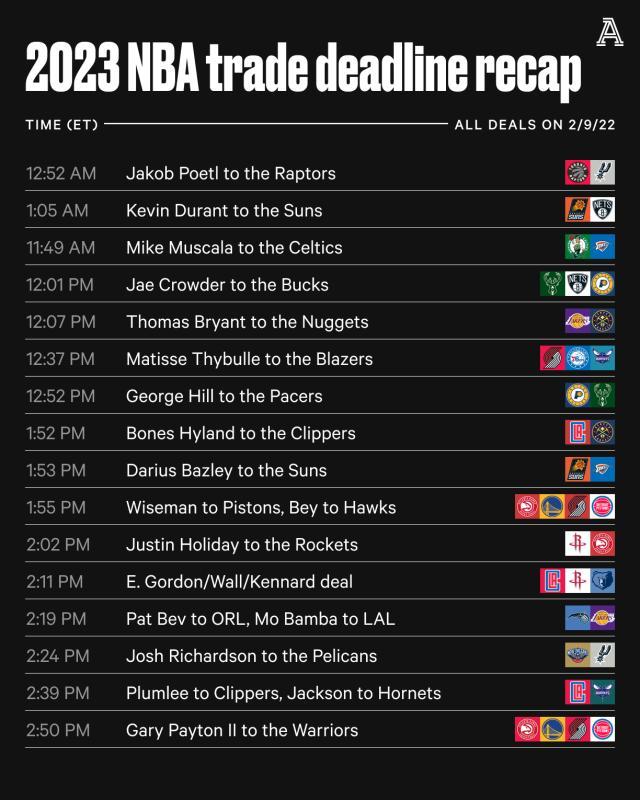 官方网站-交易截止日掘金无辜“躺枪”，篮网解体对火箭是利好